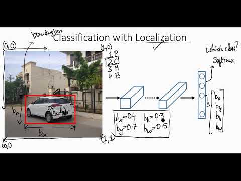 A first non technical look at CNNs in Hindi