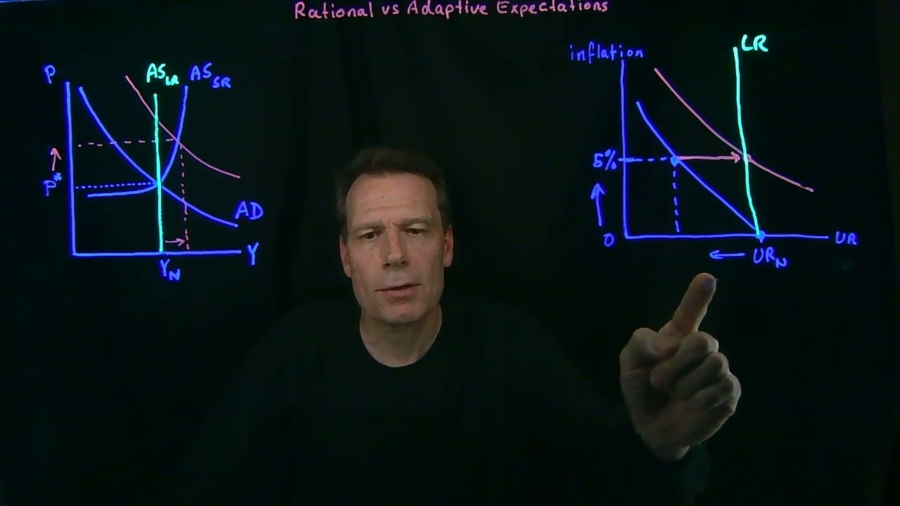 26.3 Rational vs Adaptive Expectations
