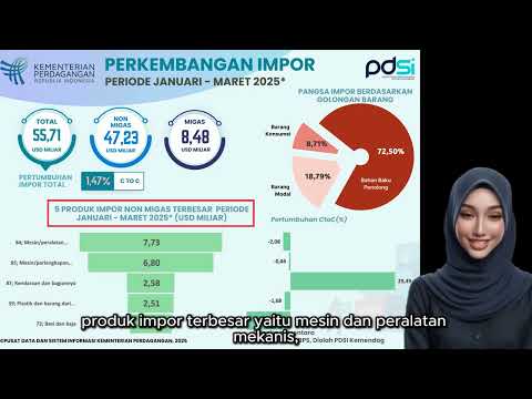 Perkembangan Impor Indonesia Periode Maret 2025 (Angka Sementara)