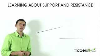 Sasha Evdakov From Tradersfly Talks Support and Resistance