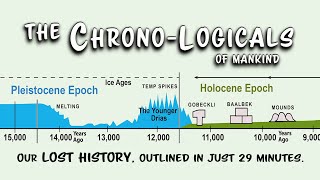 Our lost human history, in just 29 minutes! (a plausible theory)