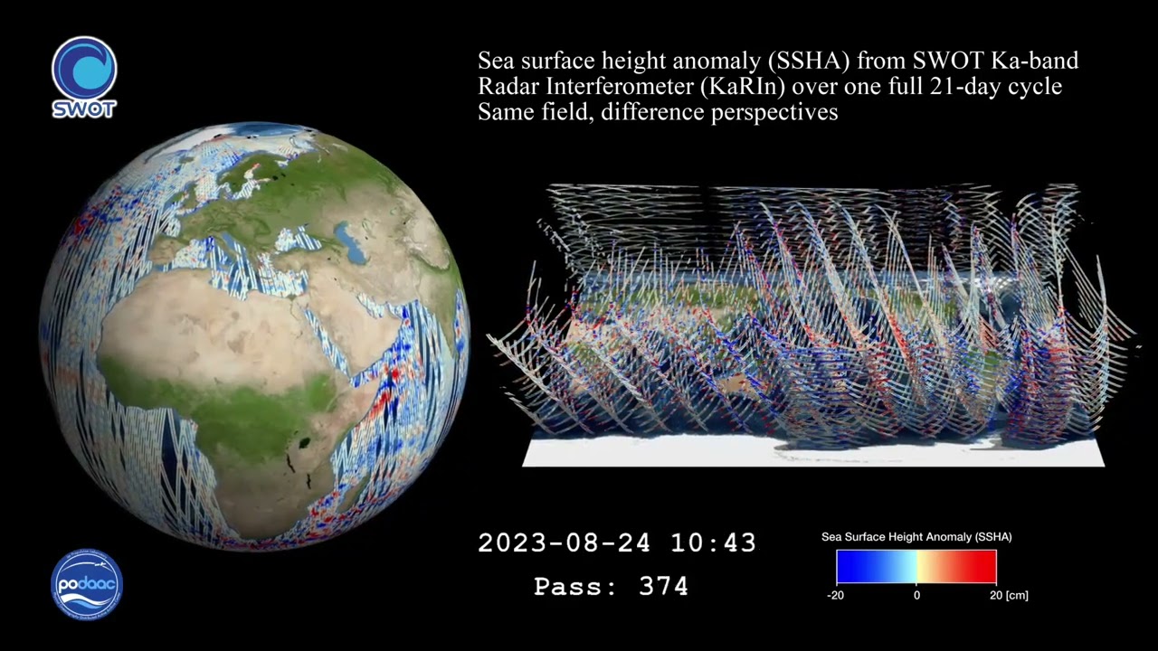 Facing the challenges of using high-resolution sea surface height observations from SWOT