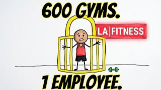 600 Gyms, One Employee, A Few Hours a Week- LA Fitness's Real Game #LAFitness #SubscriptionTrap #FTC