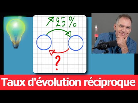 How to calculate a reciprocal rate of change • course • Percentage • Second STMG College