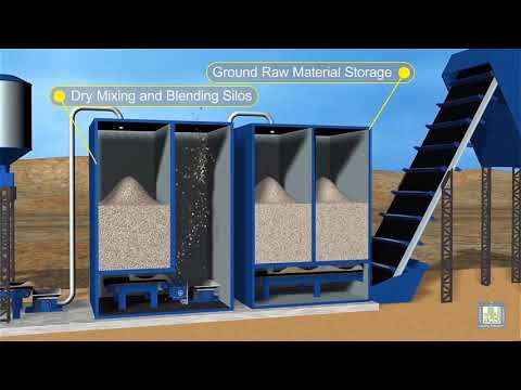 How Cement is made? Dry process