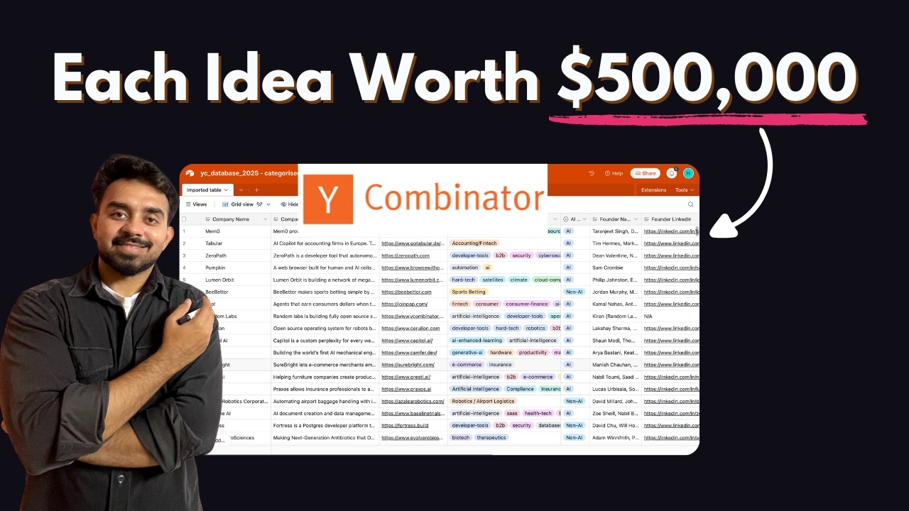 Latest 400 Business Ideas funded by YCombinator