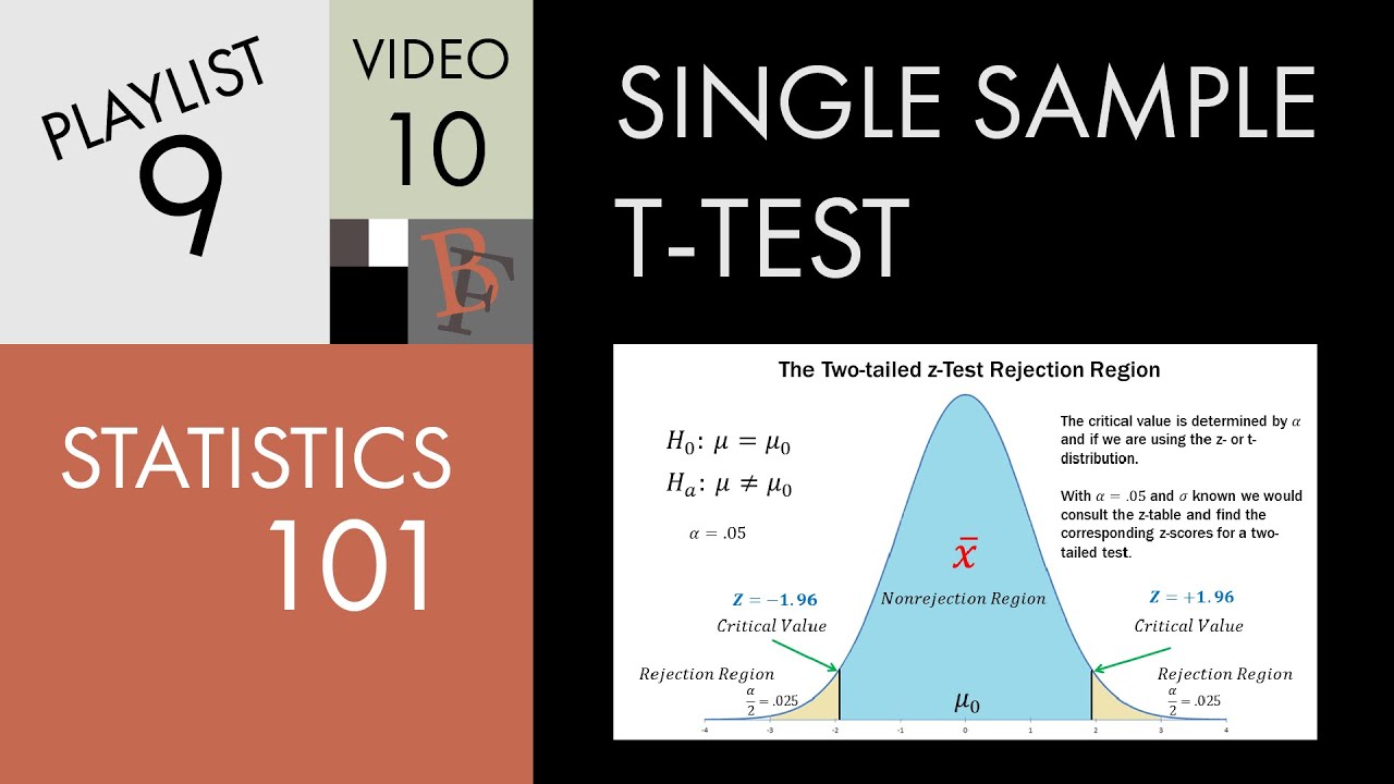 Statistics 101: Single Sample Hypothesis t-test Concepts