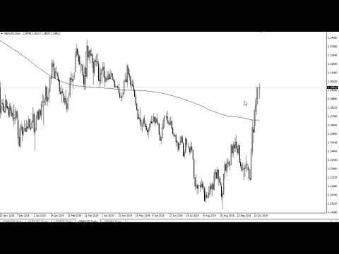 GBP/USD Technical Analysis for October 22, 2019 by FXEmpire