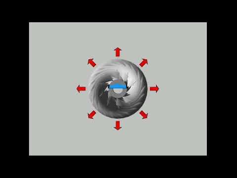Centrifugal compressor working Principal with animation