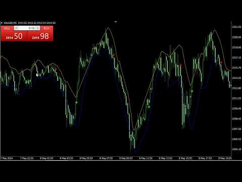 Video Precision Trend Signals