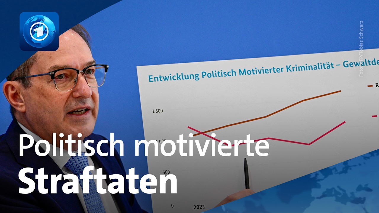 Politisch motivierte Straftaten erreichen Höchststand