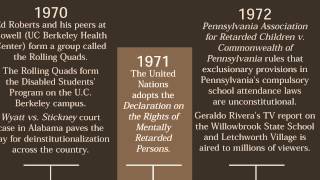 Disability History Video Exhibit Timeline