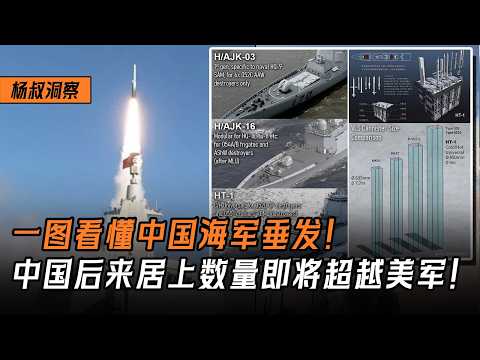 【楊叔洞察】一圖看懂中國海軍垂發！垂直發射蘇聯先行美國跟進，中國後來居上數量即將超越美軍！