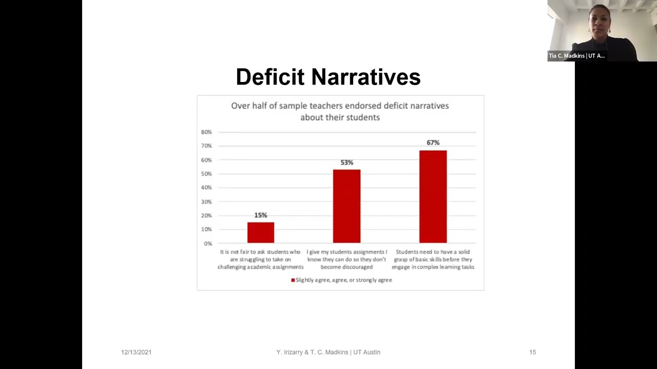 How Teachers' Beliefs and Deficit Narratives Shape Racialized Mathematics Learning Environments