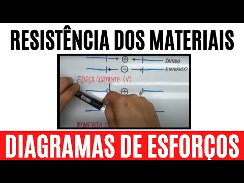 Construir diagramas de cortante e momento Convenção de sinais e simbolos