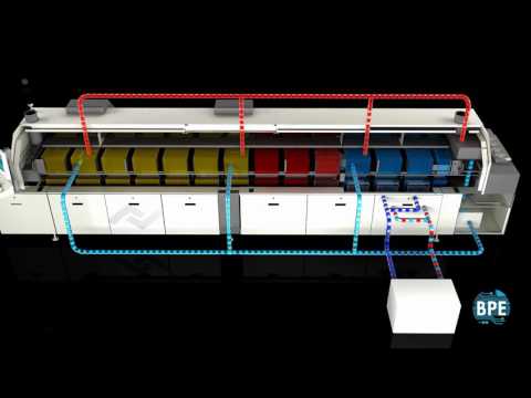 Hotflow Convection reflow ovens