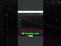 Unleash Laser-like Effects with Free LFO Plugin You Didn't Know Existed!