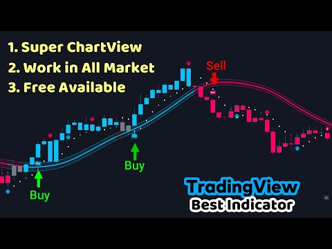 Trend Finder Indicator: Master Entry & Exit in Tradingview | Powerful Buy/Sell Signals