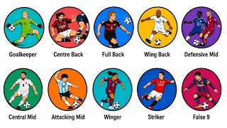 Every Football Position Explained in 7 Minutes!