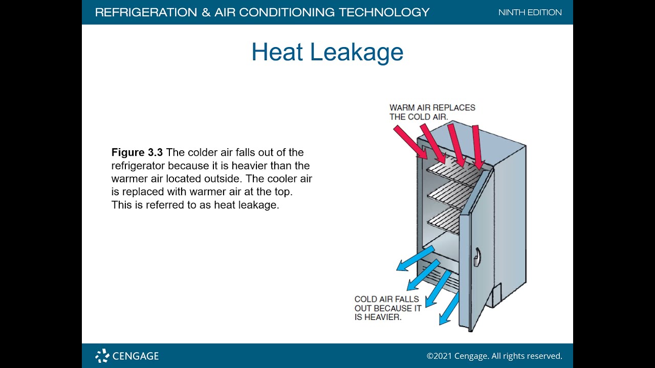 Unit 3 Refrigeration and Refrigerants