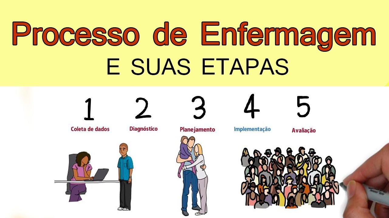 O PROCESSO DE ENFERMAGEM EM ETAPAS | + LEIS
