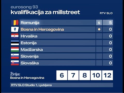 Kvalifikacija za Millstreet: The race to Eurovision | Super-cut with animated scoreboard