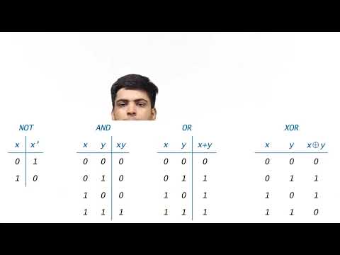 Java Placement Course Operators In Java Lecture 5