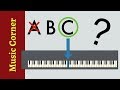 Why C?: The Convoluted History of Note Names