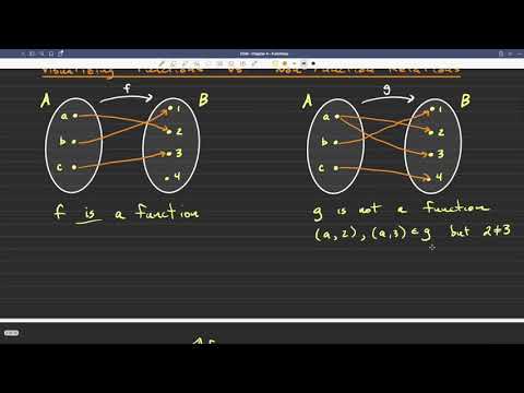 Foundations of Mathematics: Functions Part I