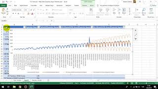 3.5. Forecast - Web Sitesi Ziyaretçi Sayısı Tahmini