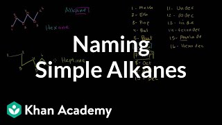 Naming Simple Alkanes
