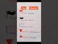 Red flag || White flag || Black flag || Red Triangle || Red Cross || Flag and TheirMeaning
