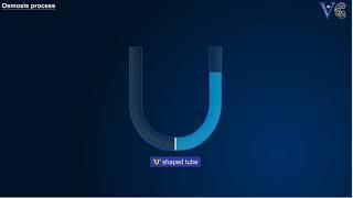 Reverse Osmosis &amp; Electrodialysis ( Chemistry Animations)