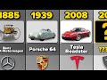 Comparison The First Car Of Each Brand 1885 2019
