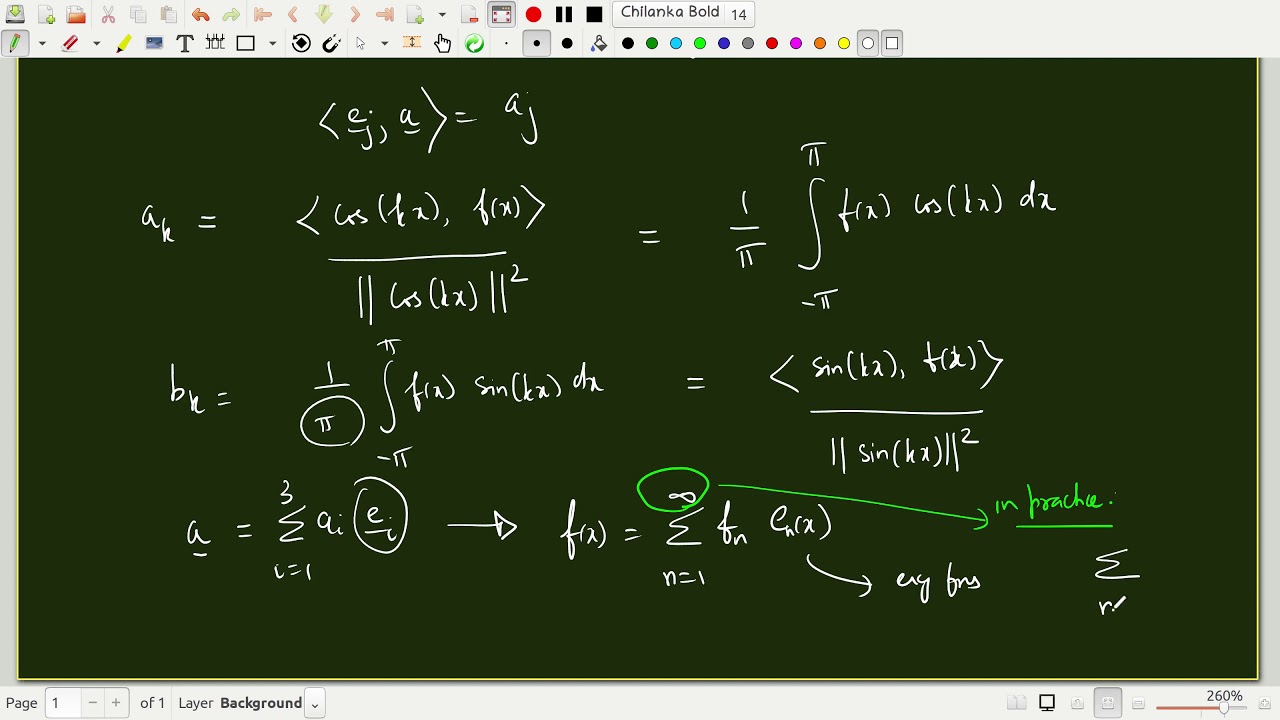 Function Spaces Part 2: Fourier Transform
