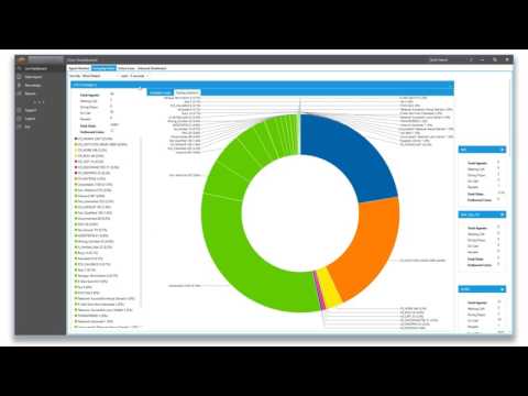 ChaseData Corp Call Center Supervisor Live Dashboard