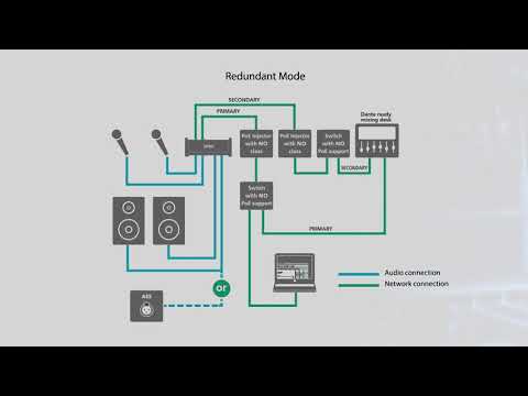 Neutrik NA2-IO-DPRO Mic/Line/AES Dante — Featured Product Spotlight | Mouser Electronics