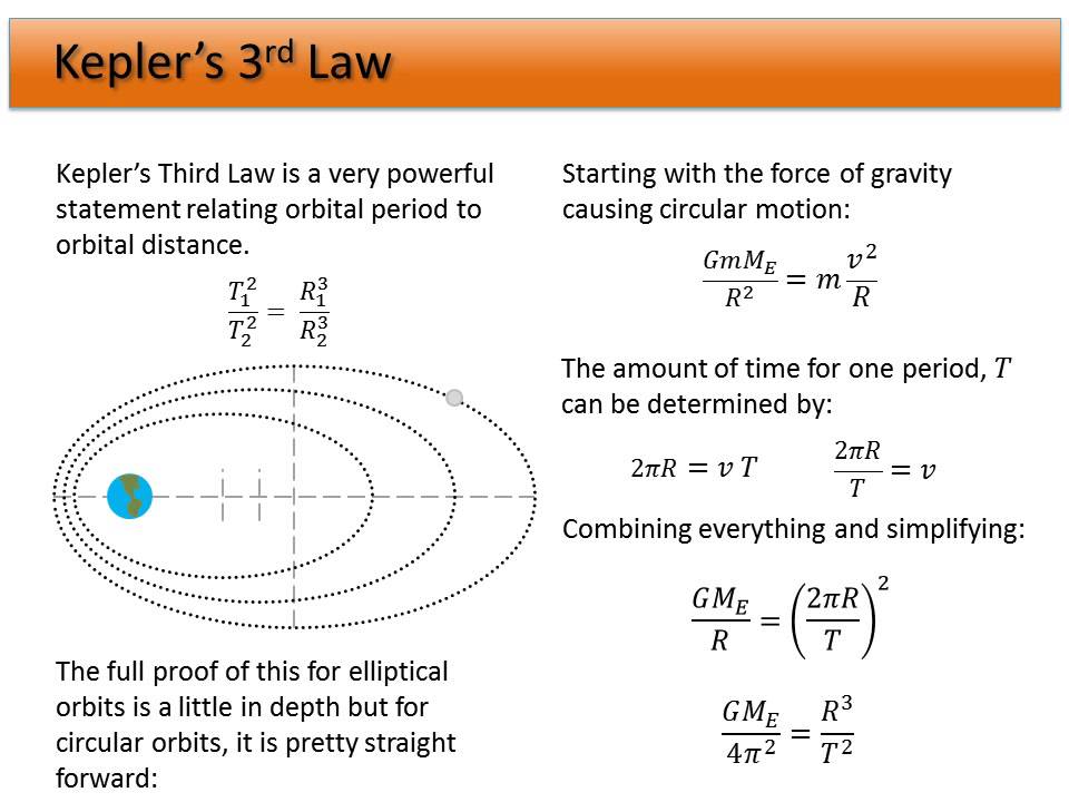 08. Universal Gravity - Kepler's 3rd Law