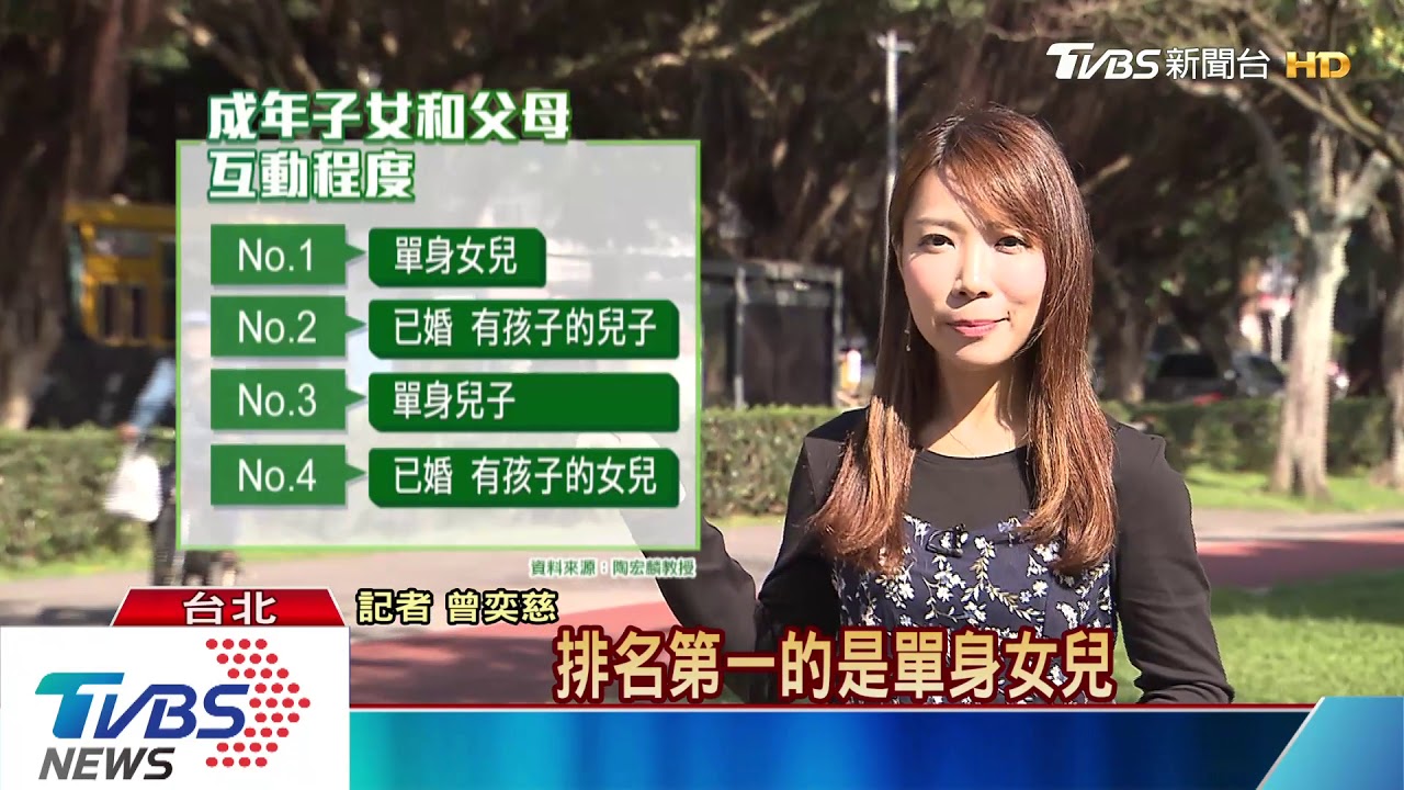 孝順等於投資？　「示範效果」遭台灣學者推翻