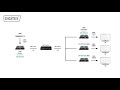 Assmann elektroninis DIGITUS 4K HDMI plėtiklio imtuvo blokas per IP/CAT 5 6 120 m POE