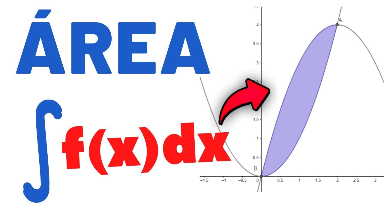 Integral Definida e Cálculo de Área #29