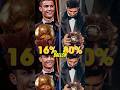 The Trophy That Will End The Messi Vs Ronaldo Debate FOREVER