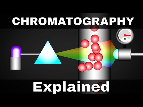 How HPLC Chromatography Works (And How You Can Use It To Analyze Chemicals)