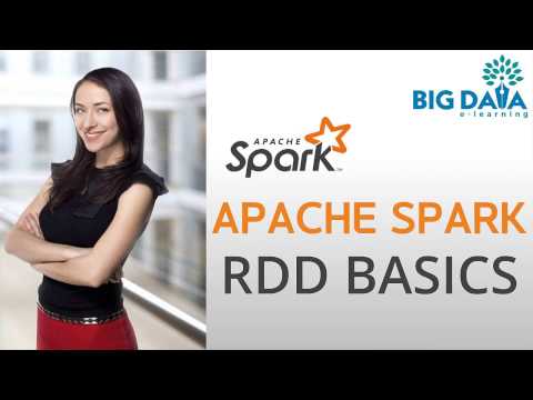Apache Spark RDD Basics : What is RDD, How to create an RDD