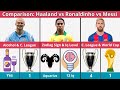 Comparison: Erling Haaland vs Lionel Messi vs Ronaldinho