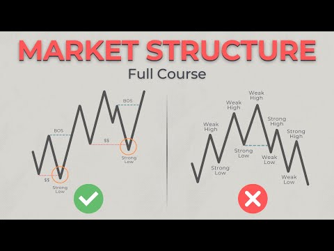 Market Structure Masterclass (SMC Full Strategy)
