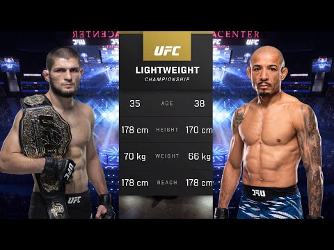 Khabib Nurmagomedov vs Jose Aldo Full Fight - UFC Fight Of The Night