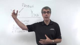 From Passion to Idea or Technology