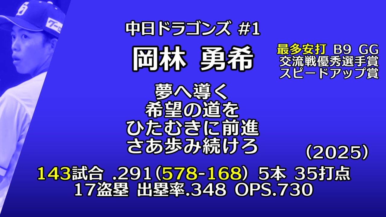 中日ドラゴンズ 岡林勇希選手 個人応援歌【MIDI】