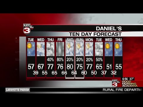 Daniel's Weather Forecast 11/27/18
